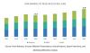 Photo for Human Machine Interface Market expected to reach $5.6 billion by 2025