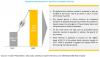 Photo for Global Blood Collection Market: North America is Expected to Account for the Largest Share