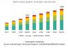 Photo for Smart Badge Market expected to reach $33.8 billion by 2025