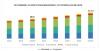 Photo for Sustainable Plastic Packaging Market worth $117.3 billion by 2025
