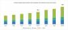Photo for Compound Semiconductor Market worth $53.0 billion by 2024