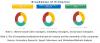 Photo for Ethylene Vinyl Acetate Market worth 9.71 Billion USD by 2020