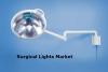 Photo for Surgical Light Market Demands, Types And Projected Industry Size & Shares 2028