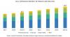 Photo for CRISPR Technology Market worth USD 1,715 million by 2023, at a CAGR of 25%