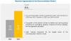Photo for Neuromodulation Market to Reflect Impressive Growth in Coming Years Worth $8.8 billion