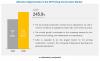 Photo for 3D Printing Construction Market worth $1,575 million by 2024