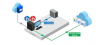 Photo for Storage And Backup Software Market 2020 Outlook, Competitive Landscape, Trends and Opportunities, Statistical Forecasts