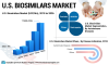 Photo for U.S. Biosimilars Market Growth Factor Analysis, Emerging Technologies, Opportunity, Segmentation, Industry Insights and Forecast 2020 to 2026