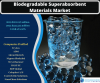 Photo for Biodegradable Superabsorbent Materials Market Research Analysis By Knowledge Sourcing Intelligence