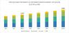 Photo for Preparative Chromatography Market | Increasing Production of Vaccines