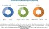 Photo for Covid 19 Impact on Surgical Drapes and Gowns Market to Receive Overwhelming Hike in Revenues of Healthcare