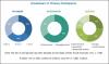 Photo for Aluminum Casting Market - Global Forecast to 2022