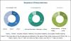Photo for Adaptive Optics Market worth 2,190.9 Million USD by 2023