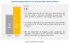 Photo for FEP Heat Shrink Medical Tubing Market worth $146 Million by 2024