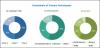 Photo for Workflow Automation Market worth 18.45 Billion USD by 2023
