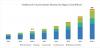 Photo for Healthcare Fraud Analytics Market: Increasing Number of Patients Seeking Medical Insurance