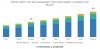 Photo for Patient Safety and Risk Management Software Market | High-quality Care to Patients