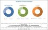 Photo for Parkinsons Disease Treatment Market: Carbidopa/Levodopa Segment is Accounted for the Largest Share in Healthcare