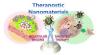 Photo for Global Nanomaterials in Theranostics Market 2020 | Manufacturers Regions Type And Application Forecast To 2025