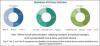 Photo for Biofine International Inc. (U.S.), and Avantium (Netherlands) are key players in the Levulinic Acid Market