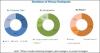 Photo for Process Analytics Market extrapolated to gain $1,421.7 Million by 2023