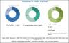 Photo for Ceramic Substrates Market in APAC, By End-Use Industry and Country