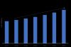 Photo for ERP Software Market - Business Development and Global Forecast 2023