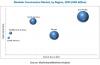 Photo for In-depth Analysis of the COVID-19 Impact on Modular Construction Market (Global Forecast to 2023)