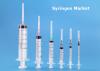 Photo for Syringes Market Key Highlights, Opportunities And Emerging Countries Forecast By 2026