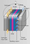 Photo for World Fuel Cell Market: Market Size,Industry Growth and Forecast Report Till 2023