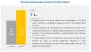Photo for Increasing demand in emerging economies is expected to drive the growth of the polymer emulsion market