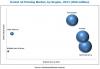 Photo for Dental 3D Printing Market | Rising Popularity of Digital Dentistry