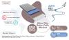 Photo for How is Reduction in Price of Solar Energy Driving Ultra-Thin Solar Cells Market?