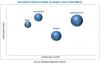Photo for Hearing Aids Market | Technological Advancements in Hearing Devices