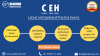 Photo for CEH Exam Questions