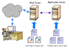 Photo for Application Server Market Growth Prospects and Upcoming Trends till 2025