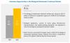 Photo for Biological Wastewater Treatment Market worth $11.1 billion by 2025