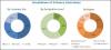 Photo for The marine end use segment accounted for the largest share of the gelcoat market in 2019