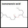 Photo for World Isononanoic Acid Market Size,Industry Growth and Forecast Report Till 2025