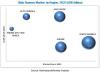Photo for Slide Stainers Market worth USD 4.70 billion by 2023, at a CAGR of 11.0%