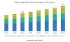 Photo for Tissue Diagnostics Market hits USD 4.7 billion by 2025, at a CAGR of 6.5%