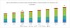 Photo for Bed Monitoring Systems Market | Increasing Online Availability & Purchase of Products