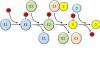 Photo for ubiquitin like modifiers