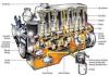Photo for Global Marine Cylinder Oil Market 2020 | Manufacturers, Regions, Type and Application, Forecast to 2025