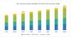 Photo for Cell-based Assays Market | Increasing R&D Activities by Biopharma Companies
