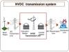 Photo for Global HVDC Transmission System Market 2020 | Manufacturers, Regions, Type and Application, Forecast to 2025