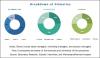Photo for Wet Process: The largest process in the shotcrete accelerator market