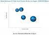 Photo for Bathroom & Toilet Assist Devices Market Overview, Segmentations, Regions, and Forecast