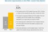 Photo for PVDC Coated Films Market worth $1.9 billion by 2023 (In-depth Analysis of the COVID-19 Impact)