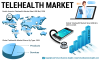 Photo for Telehealth Market Emerging Trends, Competitive, And Global Industry Forecast To 2026